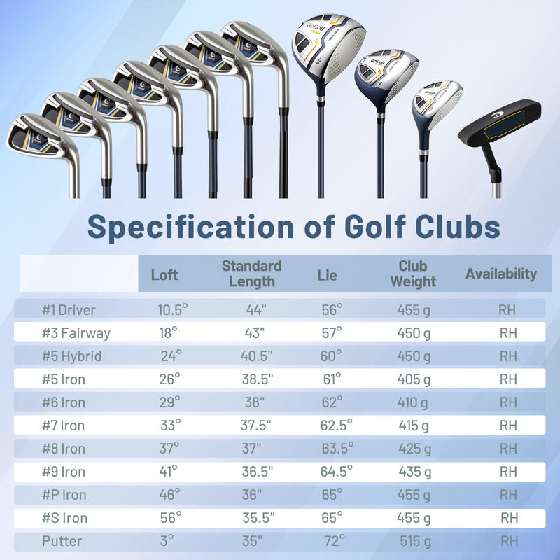 Men's Complete Golf Clubs And Set | Right Handed-Yellow - Image 3