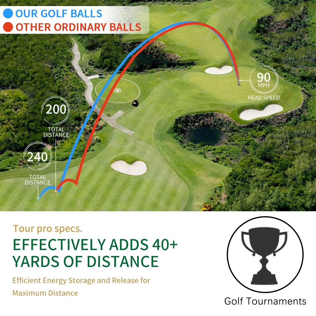 Caiton Golf Balls 36 Pack - Image 6