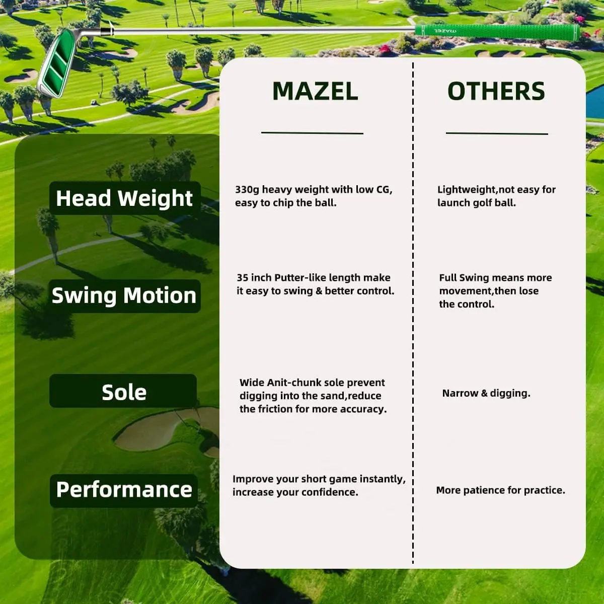 MAZEL Wedge - Golf Pitching & Chipper Wedge,Right/Left Handed,35,45,55,60 Degree for Men & Women,Improve Your Short Game - Image 6